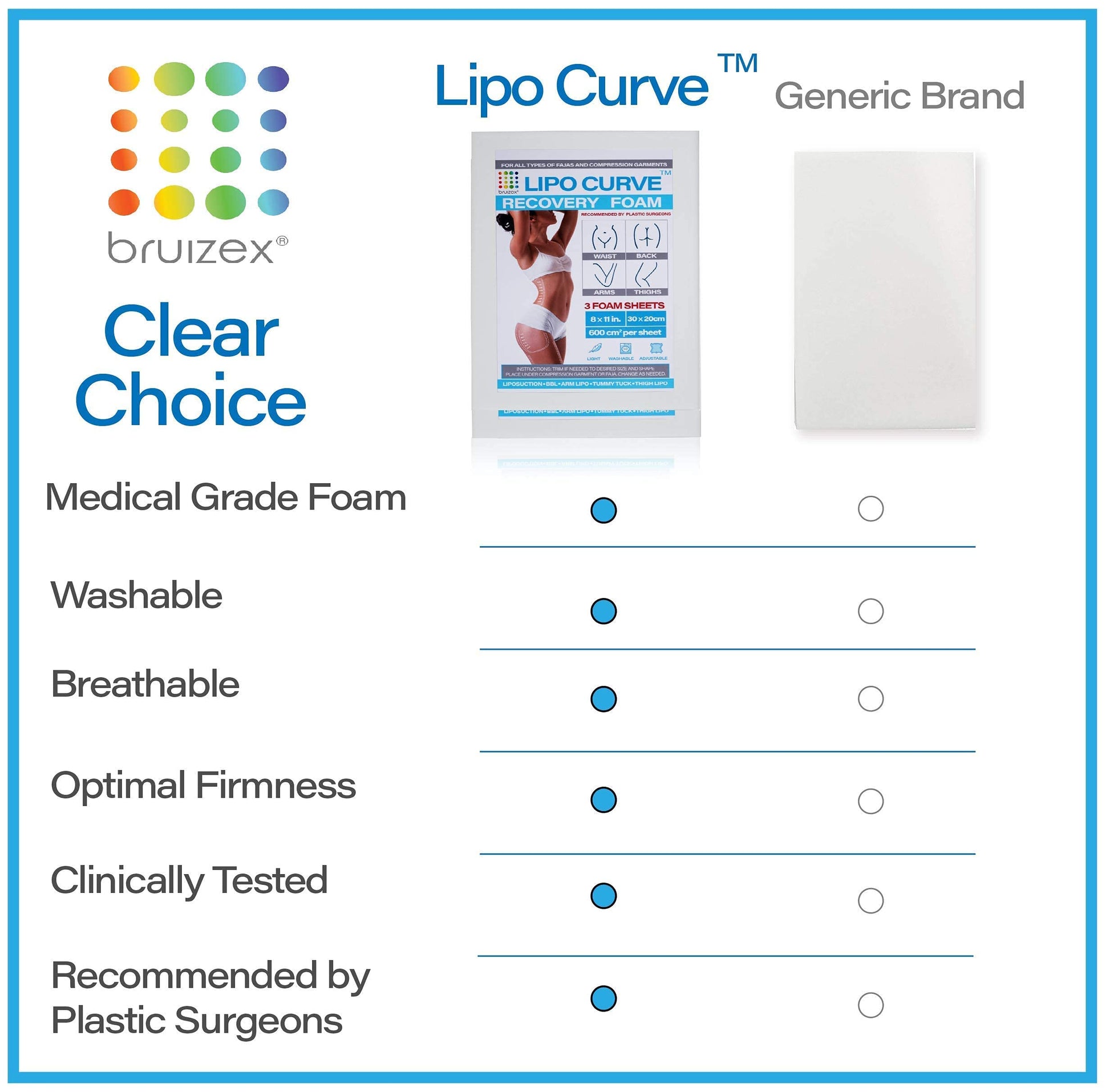 Arnica Montana Bruising & Swelling Cream & LipoCurve Foam Post Surgery Pads Bundle, for Liposuction Post Surgery Recovery & Lymphatic Drainage BruizexBuy Supplements Australia