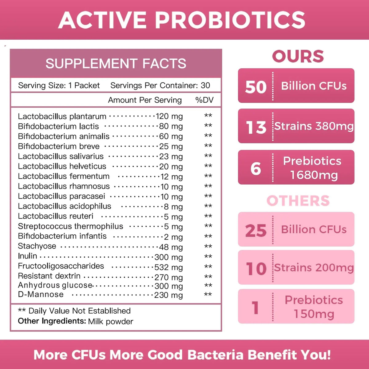 NATURE TARGET Probiotics for Women Probiotic Powder - 50 Billion CFUs, 13 Strains Supports for Digestive Vaginal Health, Bloating Relief, 30 Stick Packs NATURE TARGETBuy Supplements Australia