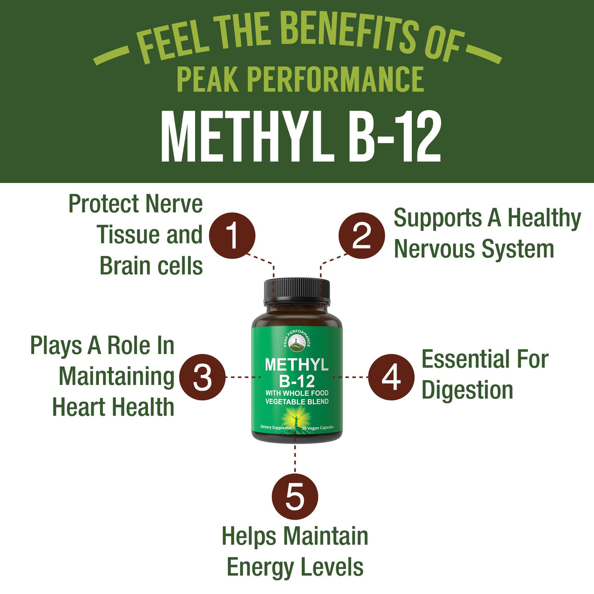 Methyl B12 Vitamin + Whole Food Blend of 25 Vegetables and Fruits for Max Absorption. Vegan Vitamin B12 Methylcobalamin - Methyl B-12 Supplement for Energy, Focus and Relief. 30 Day Supply Capsules Peak PerformanceBuy Supplements Australia