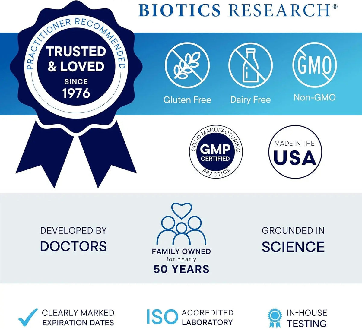 Biotics Research SBO Kit Intestinal Support, Convenient 30-Day Program, Small Intestinal Microbiome Balance, Evidence-Based Herbal Blend, Guidebook Included, Gut Health BIOTICS RESEARCHBuy Supplements Australia