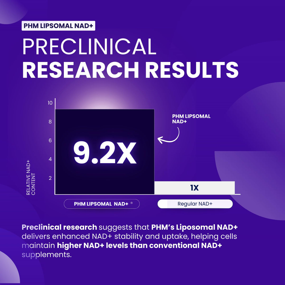 PURE HEALTH MAX PHM NAD Resveratrol Supplement - 10,000MG Extra Strength | NAD+ Liposomal Supplements for Men and Women | NMN & NMNH Alternative | 90 Capsules, 1.5 Months Supply PURE HEALTH MAXBuy Supplements Australia