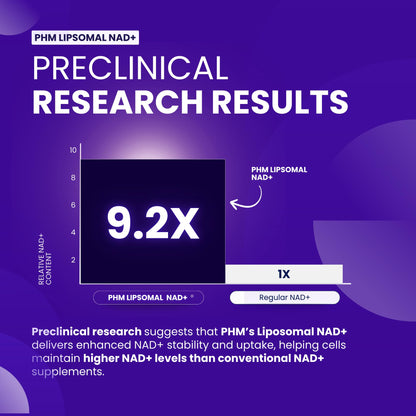 PURE HEALTH MAX PHM NAD Resveratrol Supplement - 10,000MG Extra Strength | NAD+ Liposomal Supplements for Men and Women | NMN & NMNH Alternative | 90 Capsules, 1.5 Months Supply PURE HEALTH MAXBuy Supplements Australia