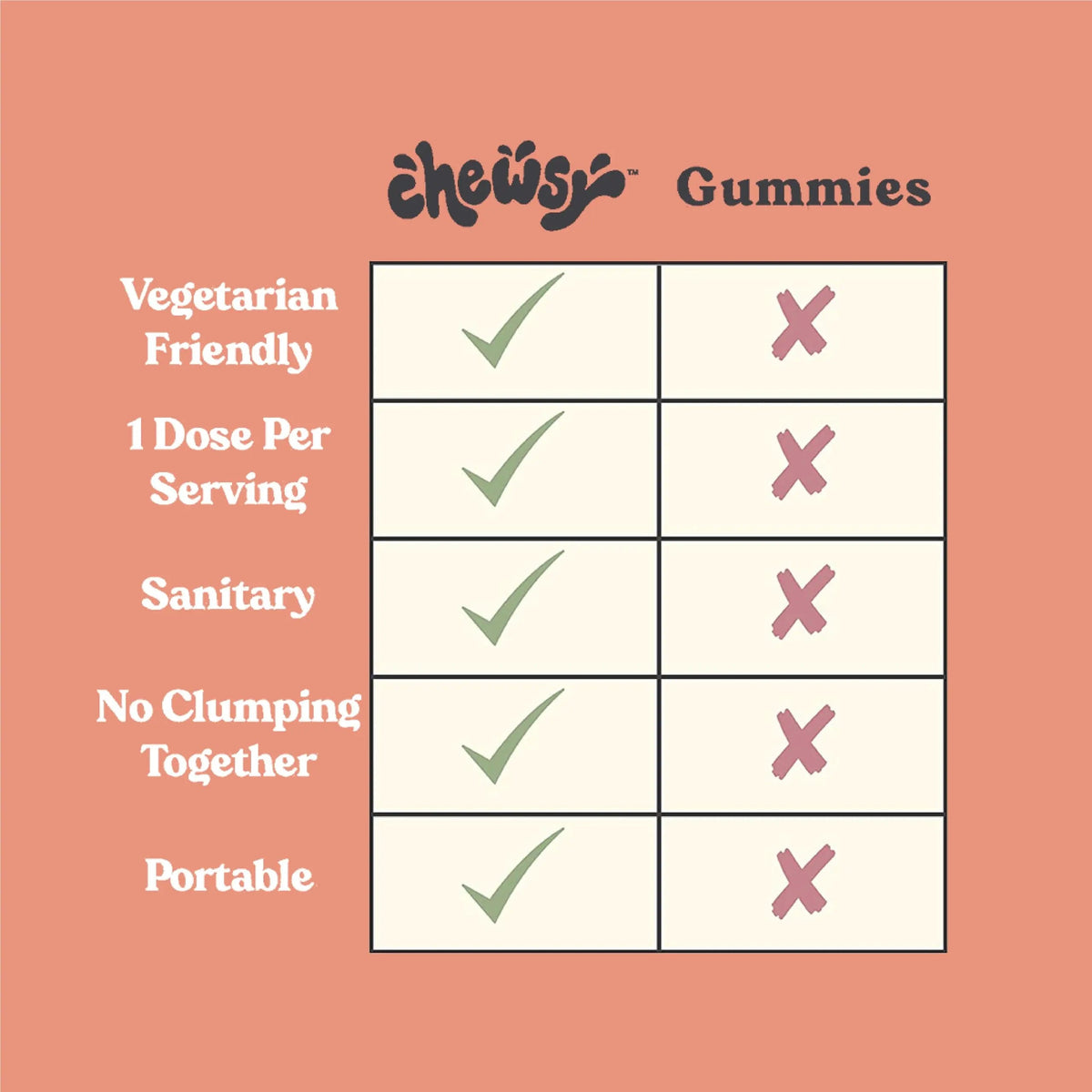 Chewsy Kids’ Multivitamin, Delicious Candy-Style Daily Vitamin Chews + Probiotics + Superfoods, Wild Berry Flavor Chewable Fruity Supplement Chews CHEWSY