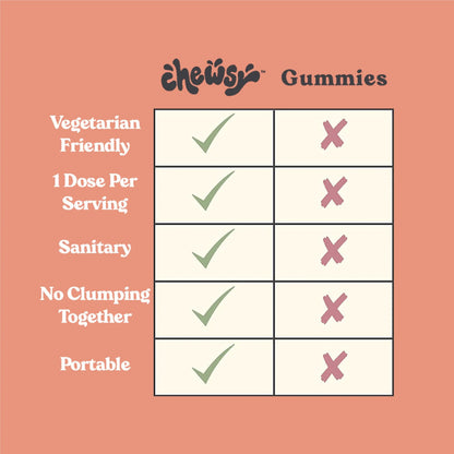 Chewsy Kids’ Multivitamin, Delicious Candy-Style Daily Vitamin Chews + Probiotics + Superfoods, Wild Berry Flavor Chewable Fruity Supplement Chews CHEWSY