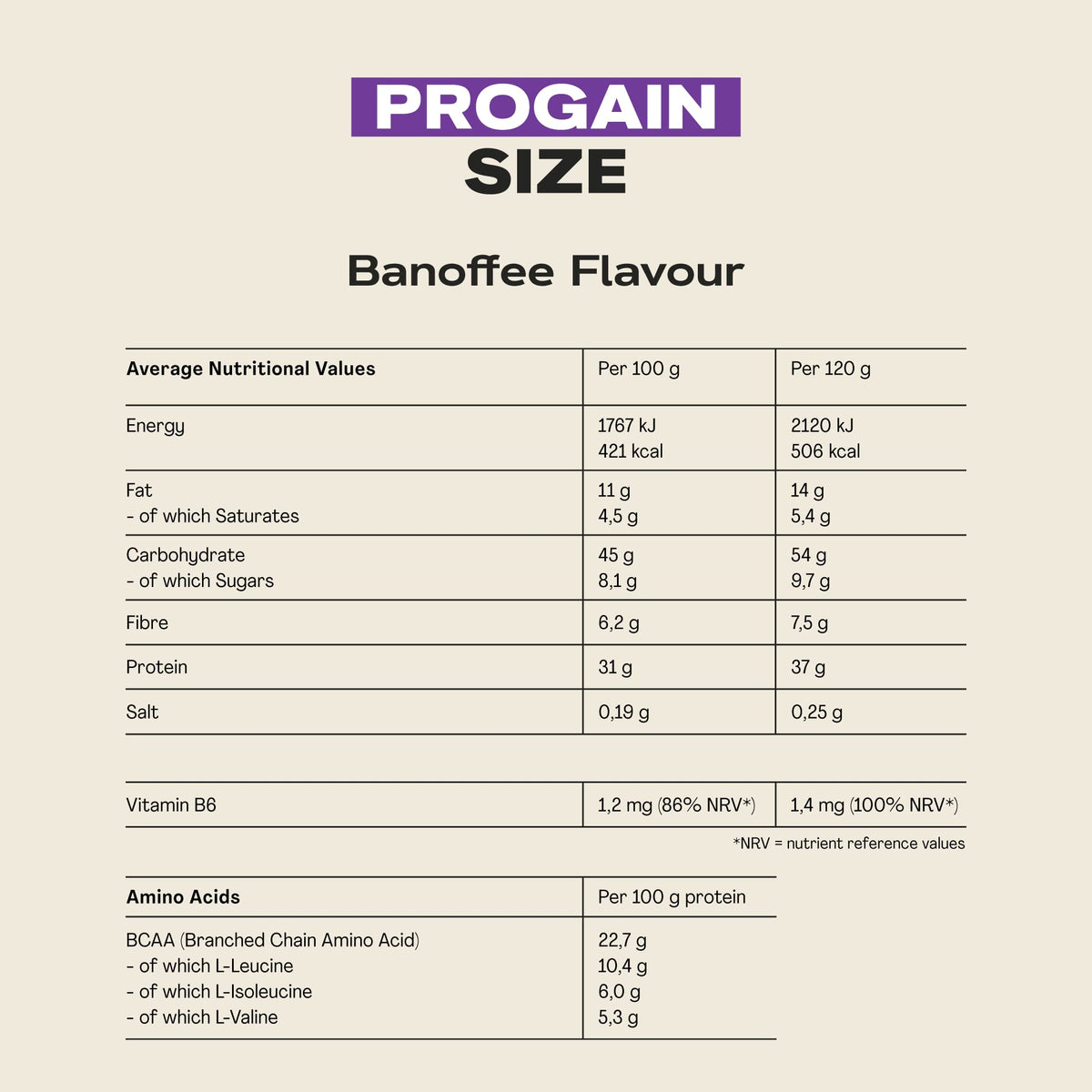 MaxiNutrition - Progain, Banoffee - Whey Protein Powder for Size & Muscle Mass – Low Sugar MaxiNutritionBuy Supplements Australia