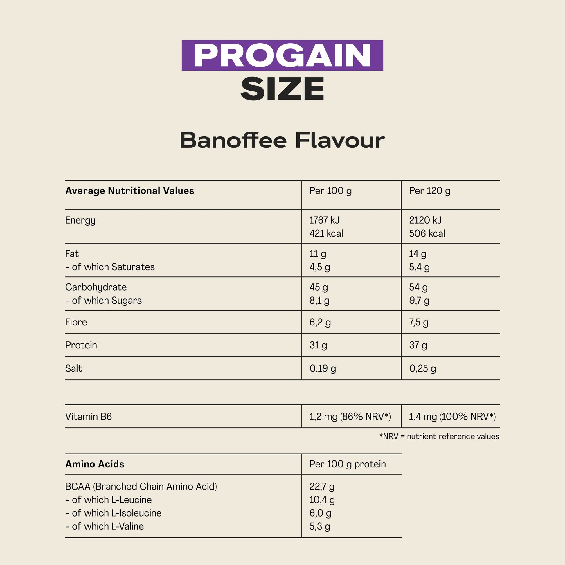 MaxiNutrition - Progain, Banoffee - Whey Protein Powder for Size & Muscle Mass – Low Sugar MaxiNutritionBuy Supplements Australia