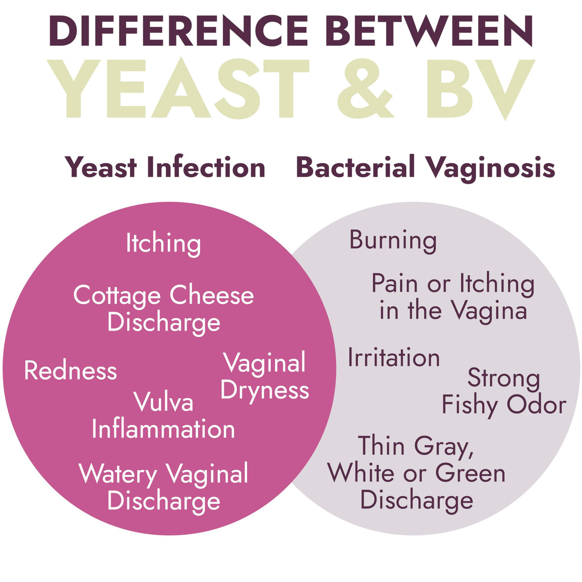 Yeast Infection Treatment for Women | Boric Acid Suppositories For Women | Helps Relieve Itching & Irritation | Vaginal Aid for Inflammation, Dryness & Watery Discharge | 12 Vaginal Suppositories Terramed Just Think ComfortBuy Supplements Australia