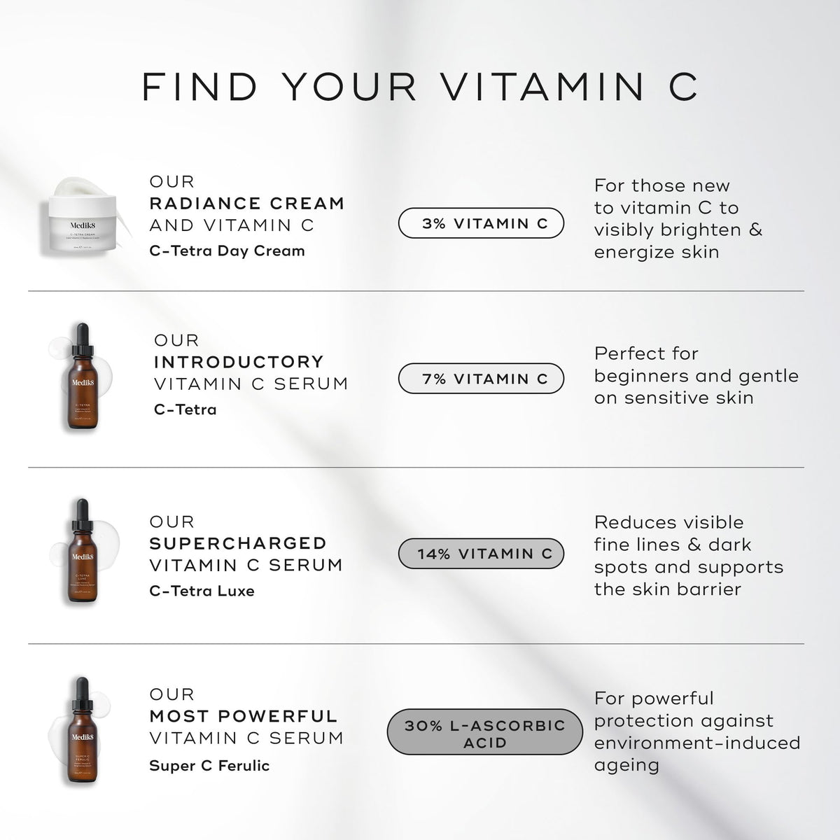 Medik8 C-Tetra Luxe - Balancing Vitamin C Serum For Face - Smooths Fine Lines and Wrinkles - Face Serum with Squalane - Vegan and Gluten Free - 1.0 oz Medik8 buy supplements Au