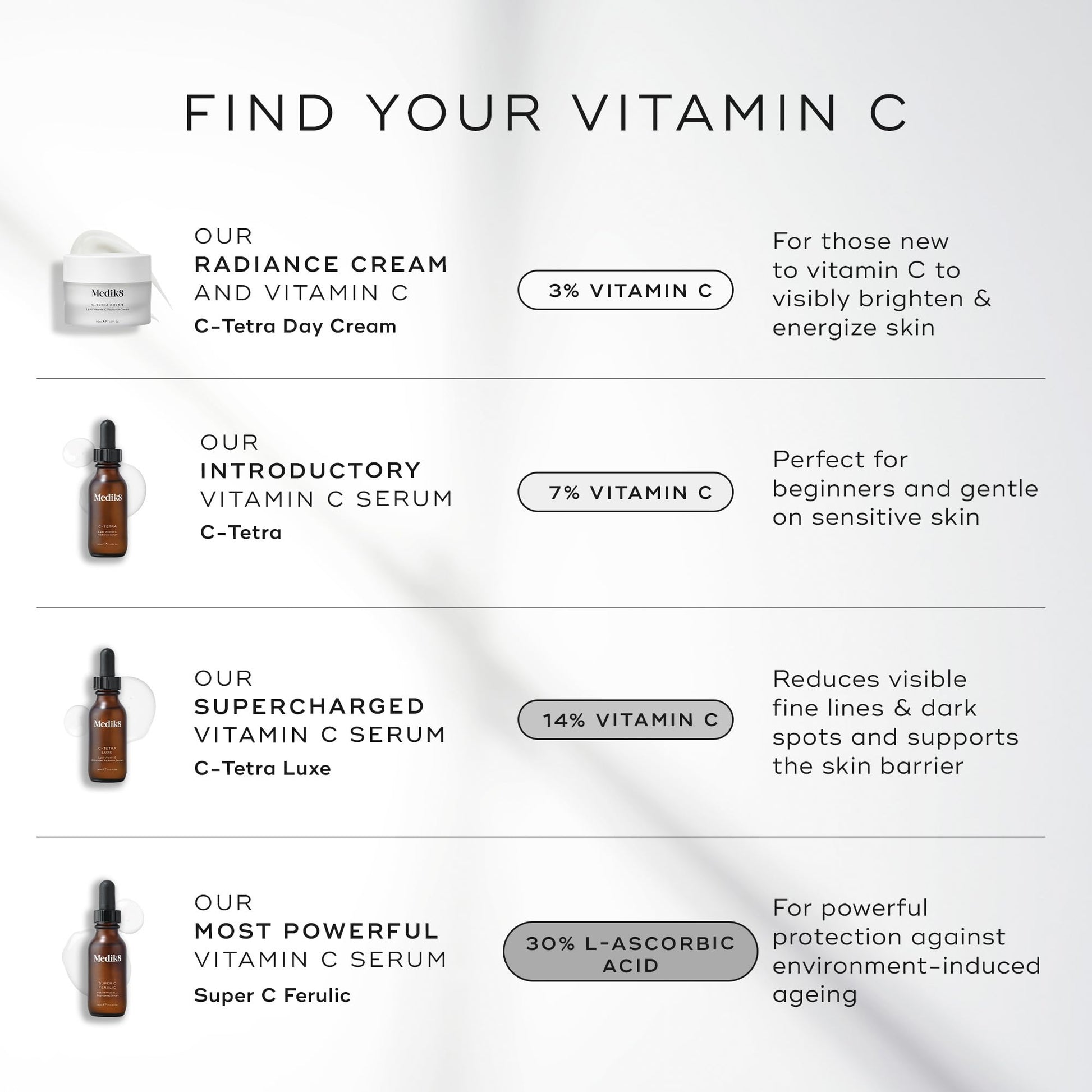Medik8 C-Tetra Luxe - Balancing Vitamin C Serum For Face - Smooths Fine Lines and Wrinkles - Face Serum with Squalane - Vegan and Gluten Free - 1.0 oz Medik8 buy supplements Au
