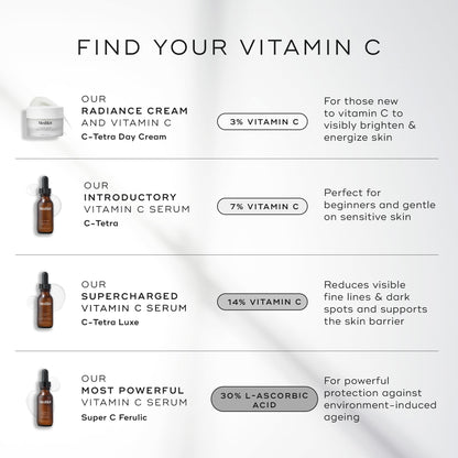 Medik8 C-Tetra Luxe - Balancing Vitamin C Serum For Face - Smooths Fine Lines and Wrinkles - Face Serum with Squalane - Vegan and Gluten Free - 1.0 oz Medik8 buy supplements Au