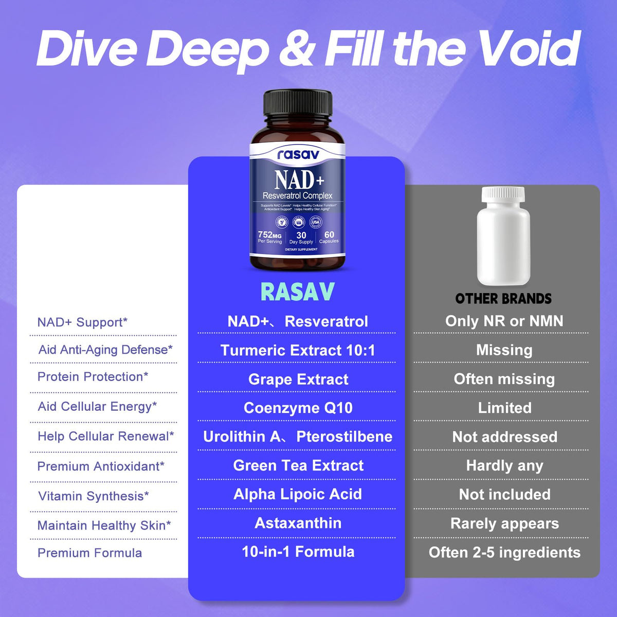 Rasav NAD Supplement 10-in-1 Extra Strength – NAD Resveratrol with CoQ10, Urolithin A, Green Tea Extract & ALA – NMN Supplement Alternative for Women & Men RasavBuy Supplements Australia