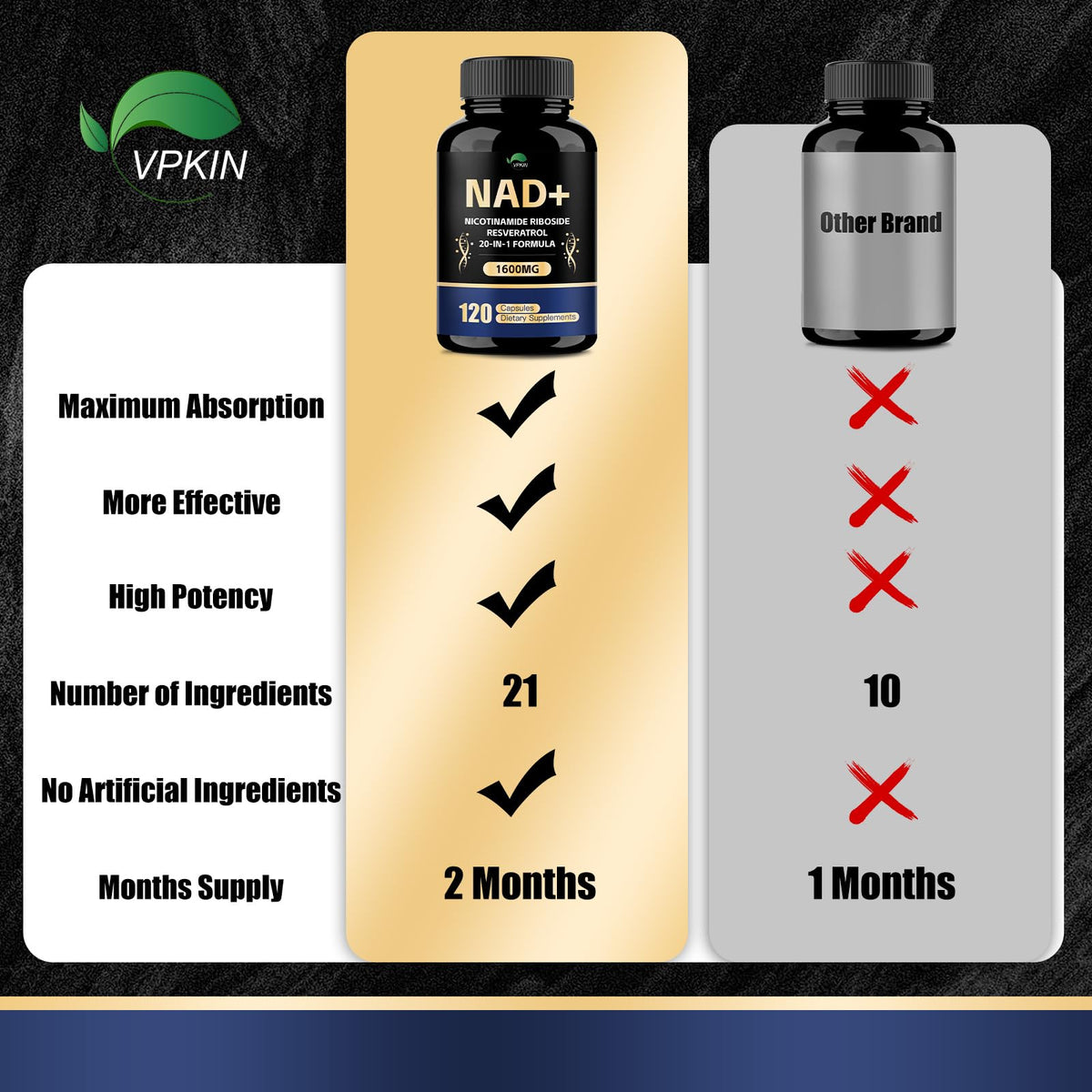 VPKIN NAD Supplement,1500mg NAD+ Supplement with Resveratrol,Nicotinamide,Quercetin,CoQ10,Support Energy & Repair, Vitality,Non-GMO, No Fillers(120 Capsules) VPKINBuy Supplements Australia