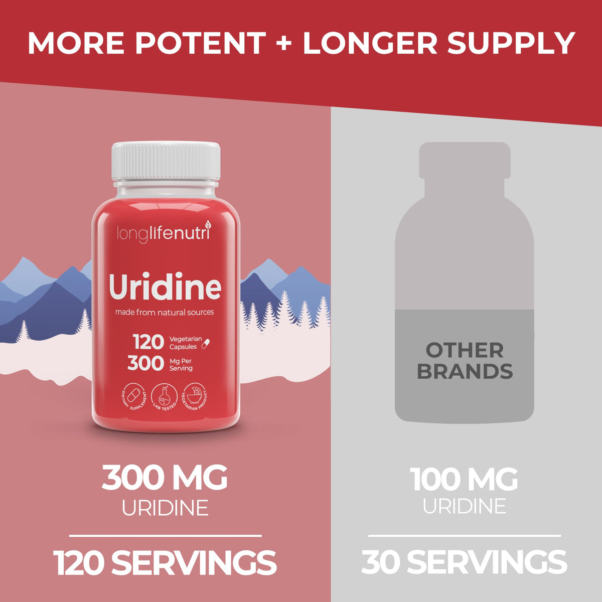 LongLifeNutri Uridine Monophosphate 300mg – Choline Precursor & Synaptic Function, Nootropic for Focus & Mental Performance, 120 Vegetarian Capsules, 4-Month Supply, GMP Certified, Made in USA LongLifeNutriBuy Supplements Australia