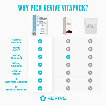 Revive MD Essential Vitamin Packs for Men & Women – Daily Multivitamin Packets with Arjuna & Turmeric Extract – Supports Heart, Joint & Organ Health Revive