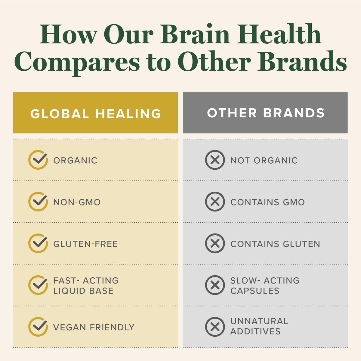 Global Healing Center Brain Health - USDA Organic Brain Supplements for Memory & Focus - Nootropics Supplement to Combat Mental Fog, Advanced Focus Factor for Adults Extra Strength - 2 Fl Oz Global Healing CenterBuy Supplements Australia