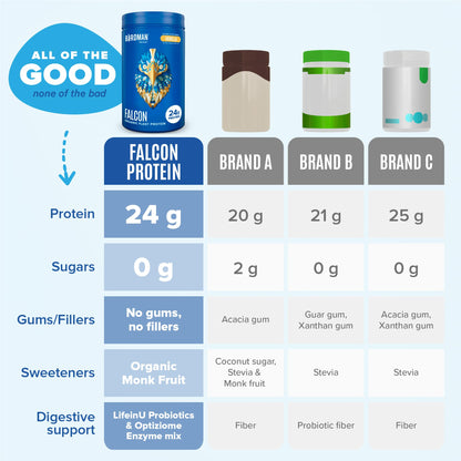 BIRDMAN Falcon Vegan Protein Powder Organic, Stevia & Sugar Free, Plant Based Protein BIRDMANBuy Supplements Australia