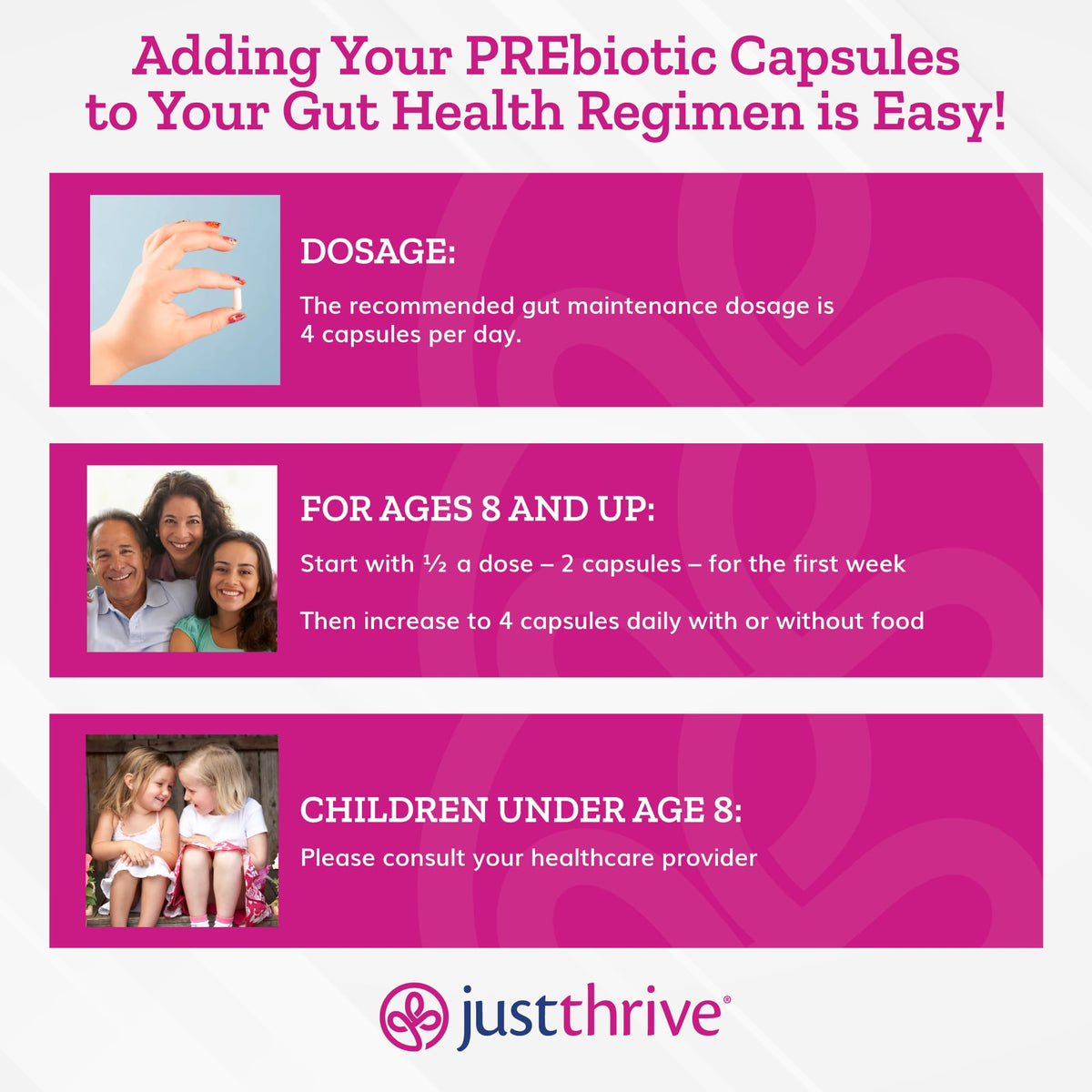 Just Thrive PREbiotic Capsules - Prebiotic Blend for Gut Health and Immune Support, 120 Caps Just ThriveBuy Supplements Australia