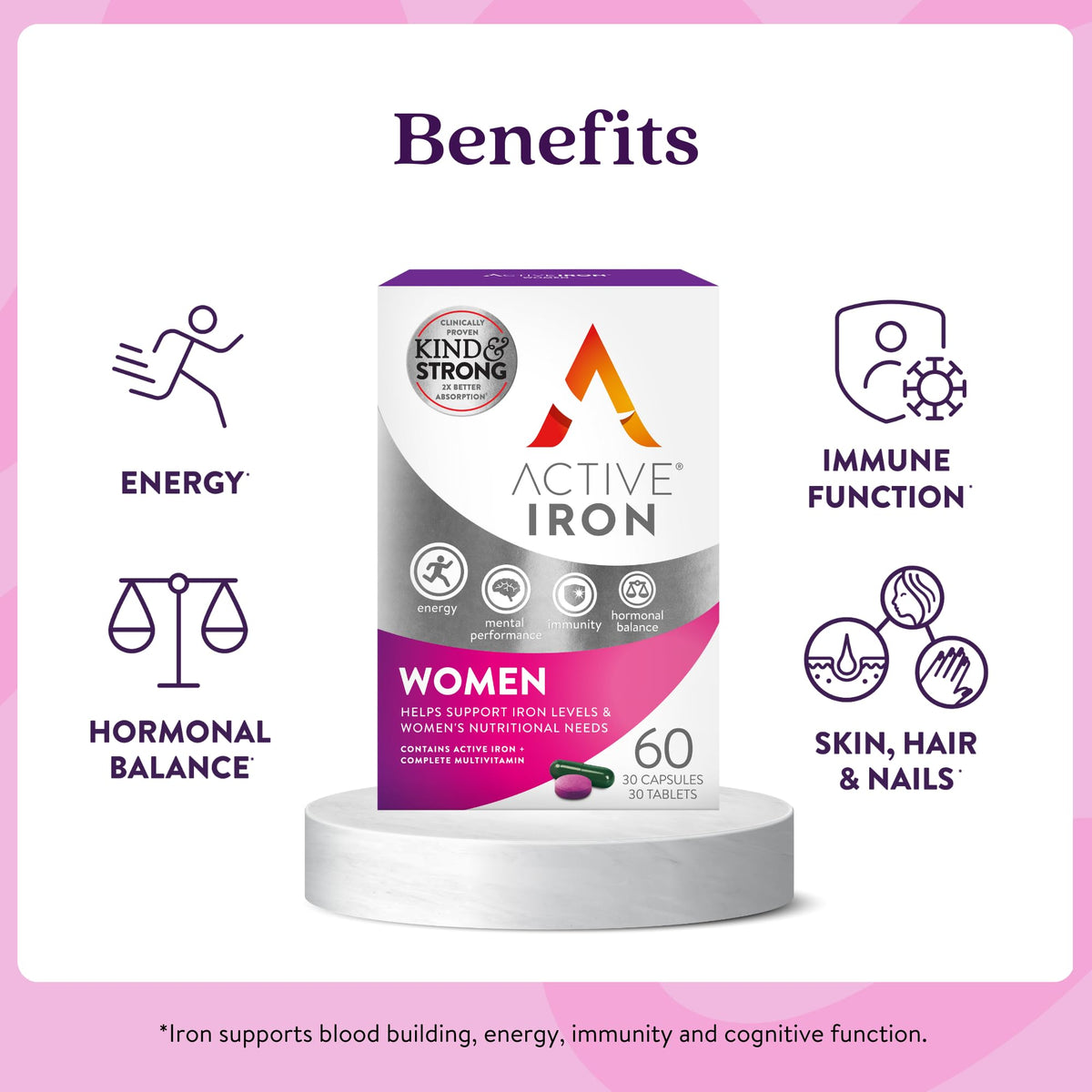 Active Iron Supplement 25mg + Multivitamin for Women – Clinically Proven to Increase Energy & Reduce Tiredness – Gentle ACTIVEIRONBuy Supplements Australia