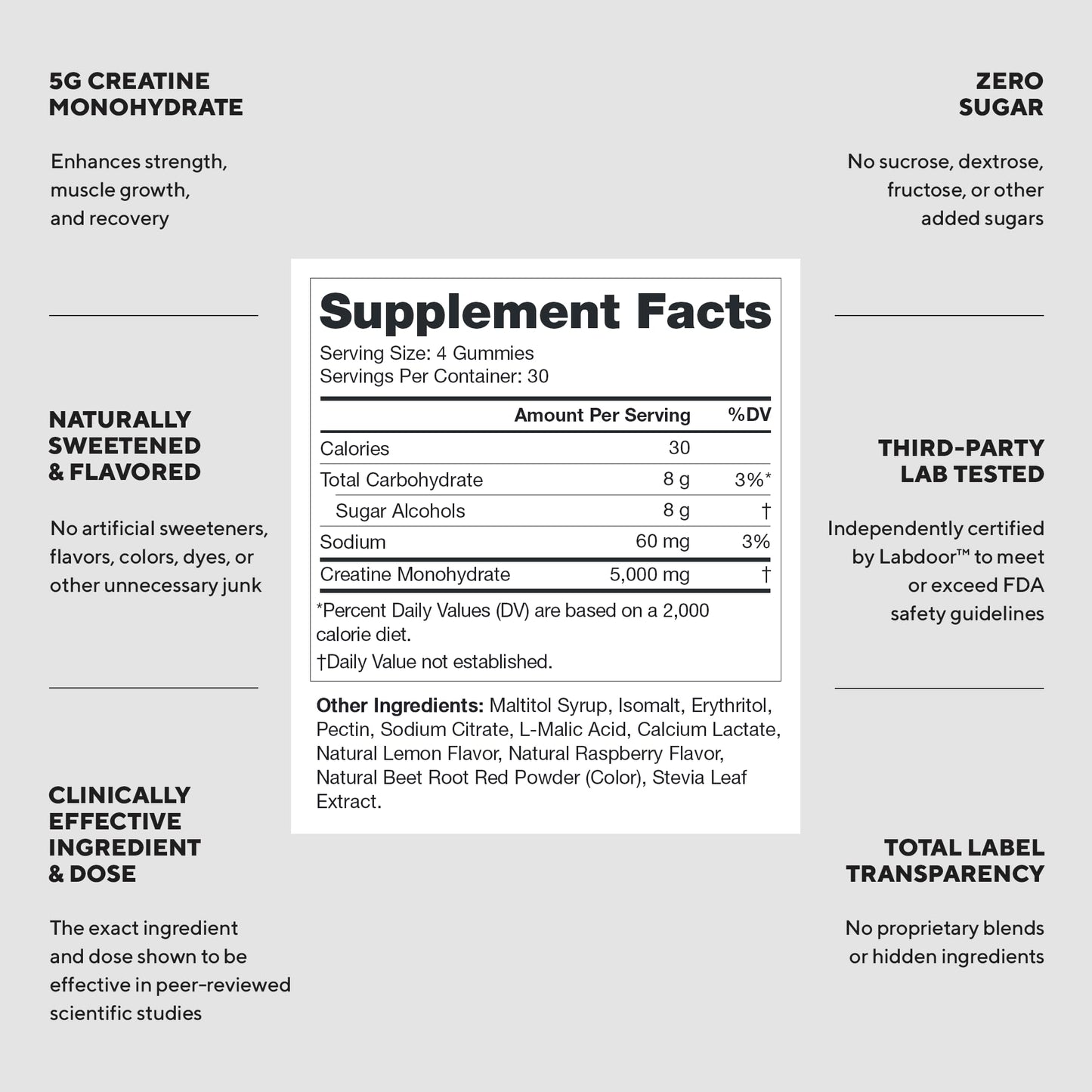 LEGION Creatine Monohydrate Gummies for Men & Women – Clean Chewable Creatine Supplement for Strength, Endurance & Muscle Recovery – 30 Sour Raspberry Lemonade Servings – No Artificial Flavors