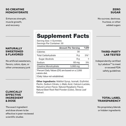 LEGION Creatine Monohydrate Gummies for Men & Women – Clean Chewable Creatine Supplement for Strength, Endurance & Muscle Recovery – 30 Sour Raspberry Lemonade Servings – No Artificial Flavors