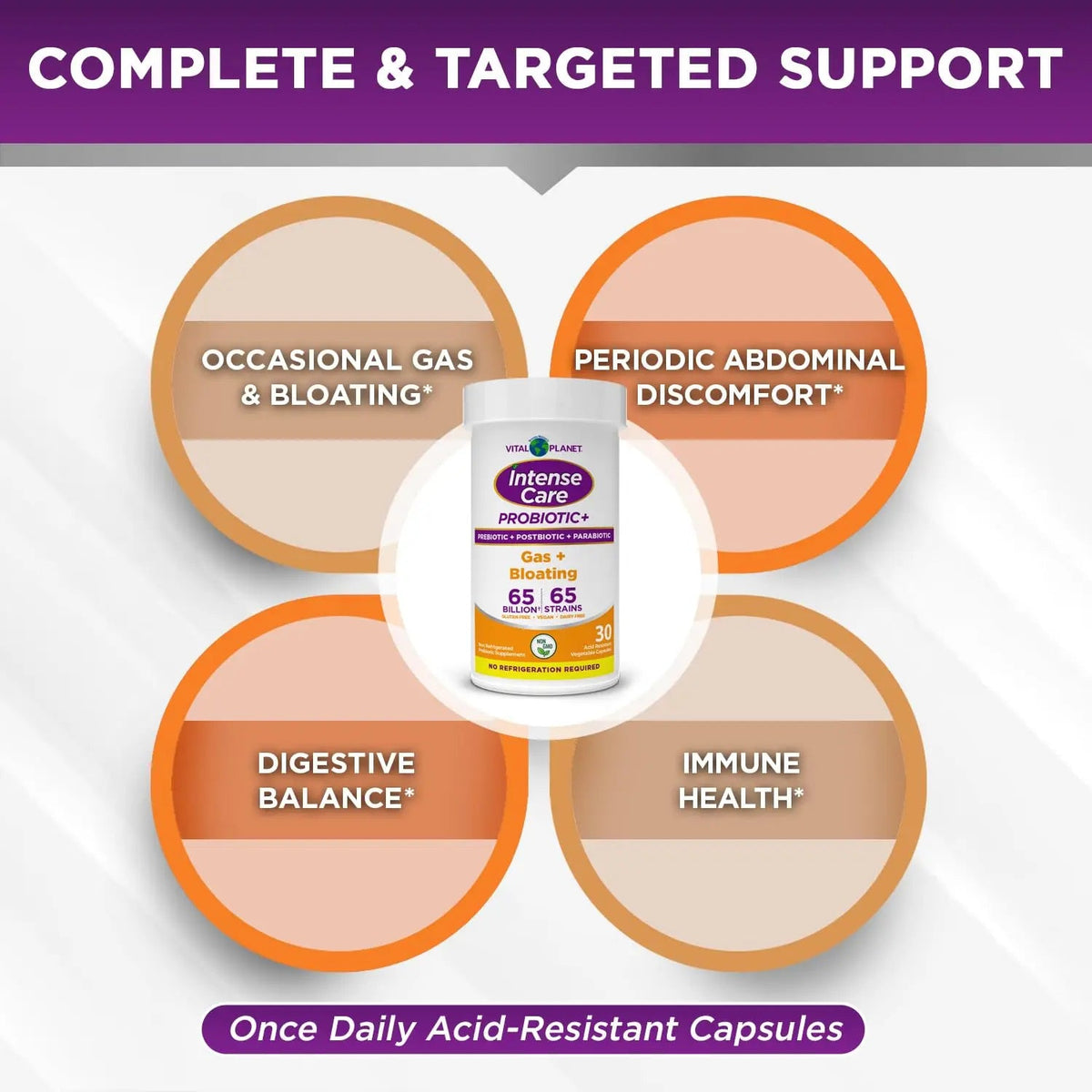 Vital Planet - Intense Care Gas & Bloating Probiotics Plus Organic Prebiotics, Postbiotics, Parabiotics, Complete 4-in-1 Supplement for Adults, 65 Billion CFU, 65 Strains, Digestive and Immune 30 ct Vital PlanetBuy Supplements Australia