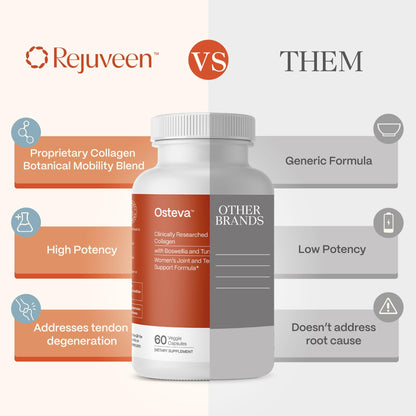 Rejuveen Osteva Joint Support Supplement for Women | High Potency Collagen, Turmeric, Boswellia | for Flexible Cartilage & Tendons,
