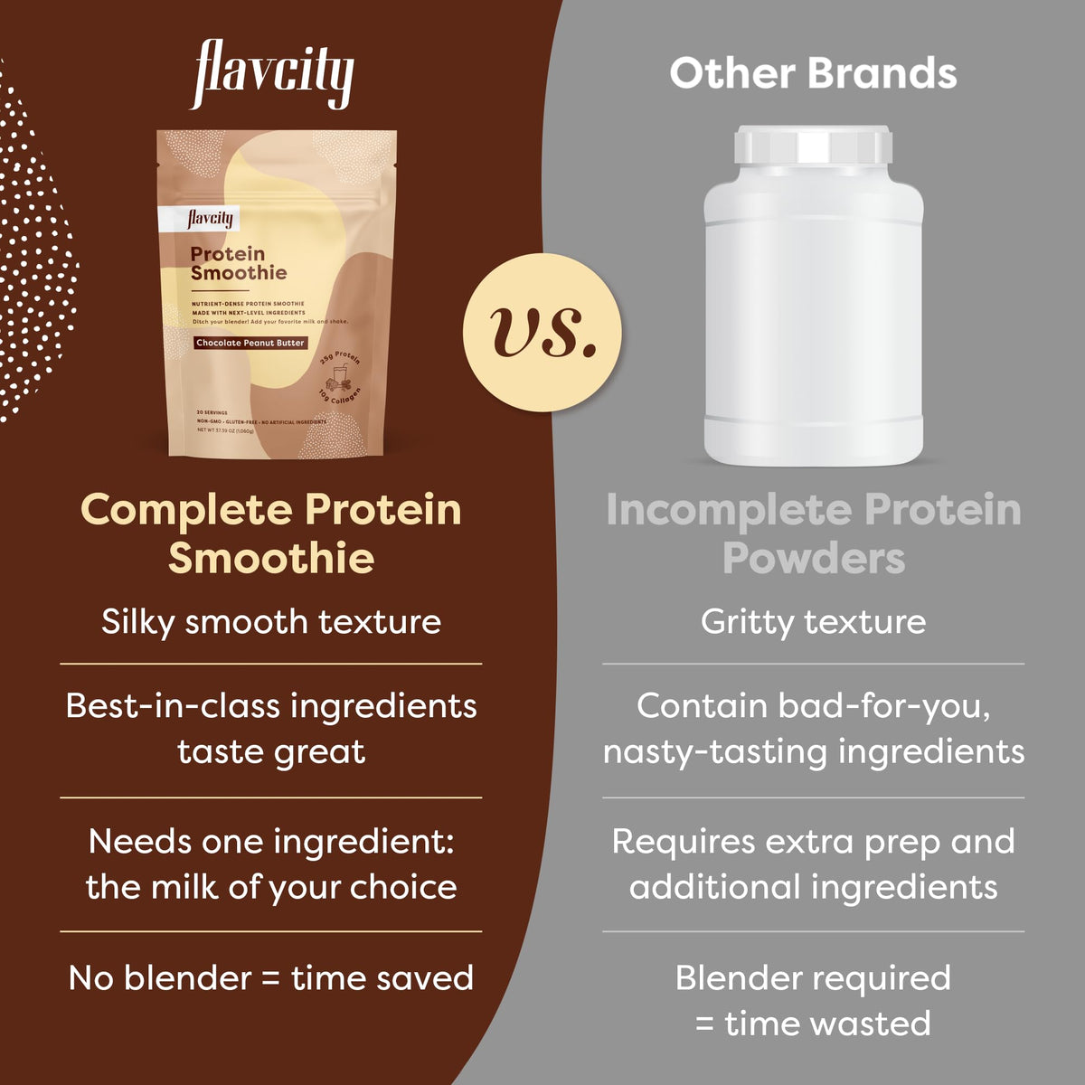 FlavCity Protein Powder Smoothie, Chocolate Peanut Butter - 100% Grass-Fed Whey Pro FlavCityBuy Supplements Australia