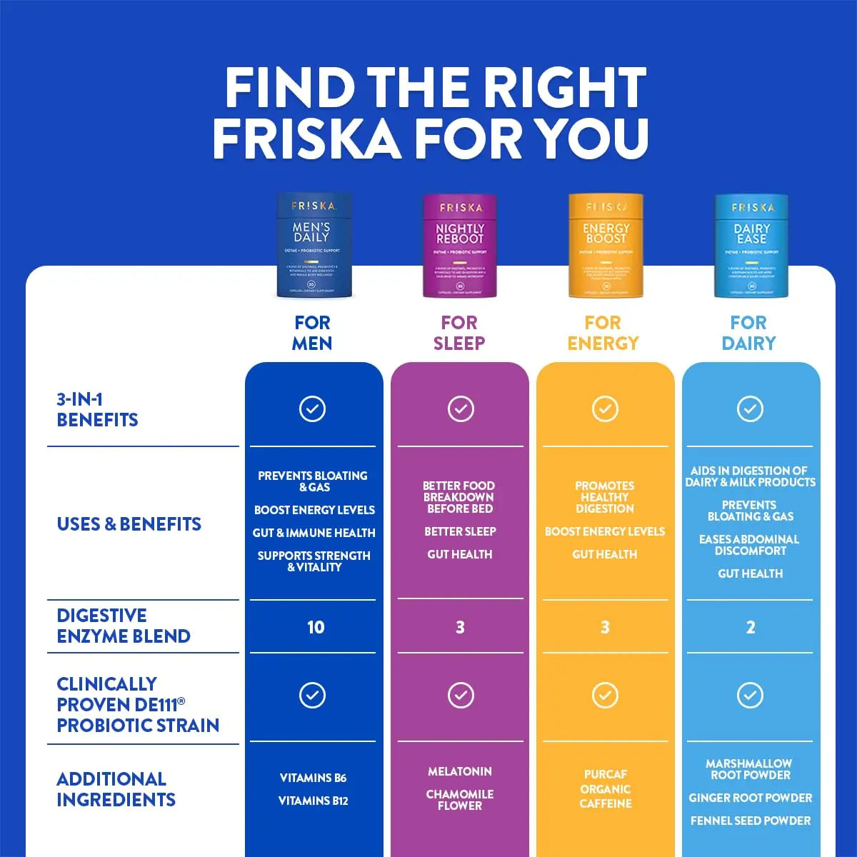 Friska Daily Digestive Enzymes with Probiotics for Men - Helps Break Down Protein, Fat & Carbs, Reduces Bloating & Gas, with Vitamins B6 & B12, 30 Capsules FR!SKABuy Supplements Australia