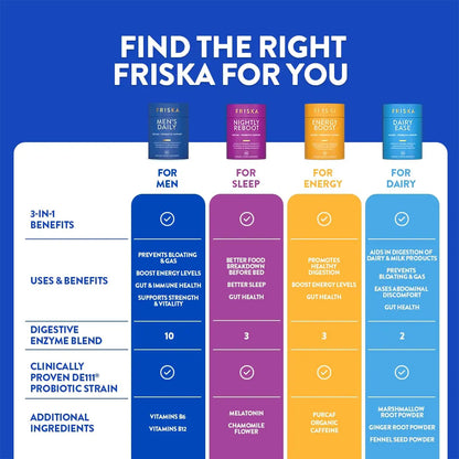 Friska Daily Digestive Enzymes with Probiotics for Men - Helps Break Down Protein, Fat & Carbs, Reduces Bloating & Gas, with Vitamins B6 & B12, 30 Capsules FR!SKABuy Supplements Australia