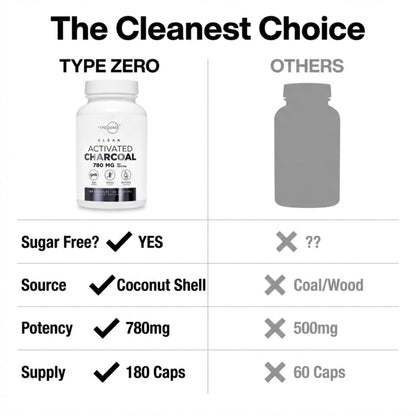 Type Zero Activated Charcoal Capsules (180 Count) - 60 Servings, 780mg Per Serving, from Coconut Shell, Non-GMO, Gluten-Free Type ZeroBuy Supplements Australia