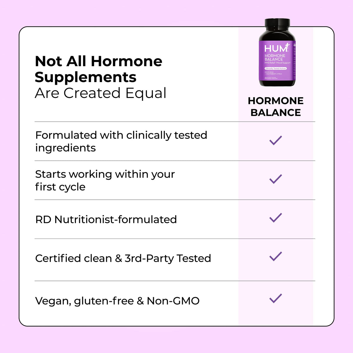 HUM Hormone Balance for Women, Supplement for Women's Health with Chasteberry & Dong Quai, Support for PMS Symptoms, Cramps, Irritability, Hormonal Balance, Monthly Support, 60 Capsules HUMBuy Supplements Australia
