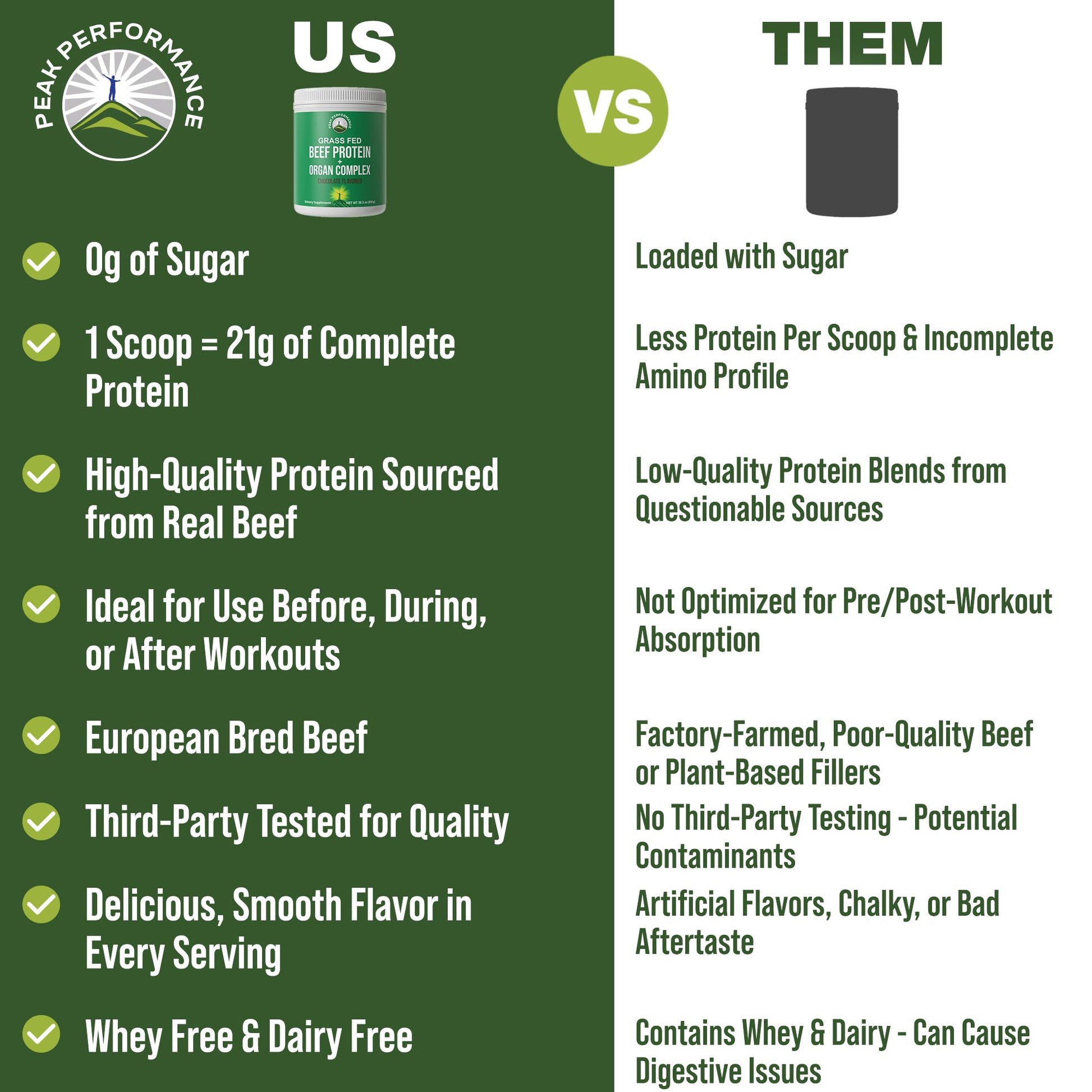 Grass Fed Beef Protein Powder + Organ Complex. Lactose Free Great Tasting Beef Protein Isolate. Animal Based Non Dairy No Whey Paleo Carnivore Supplement for Muscle Building. Chocolate Flavor Peak PerformanceBuy Supplements Australia