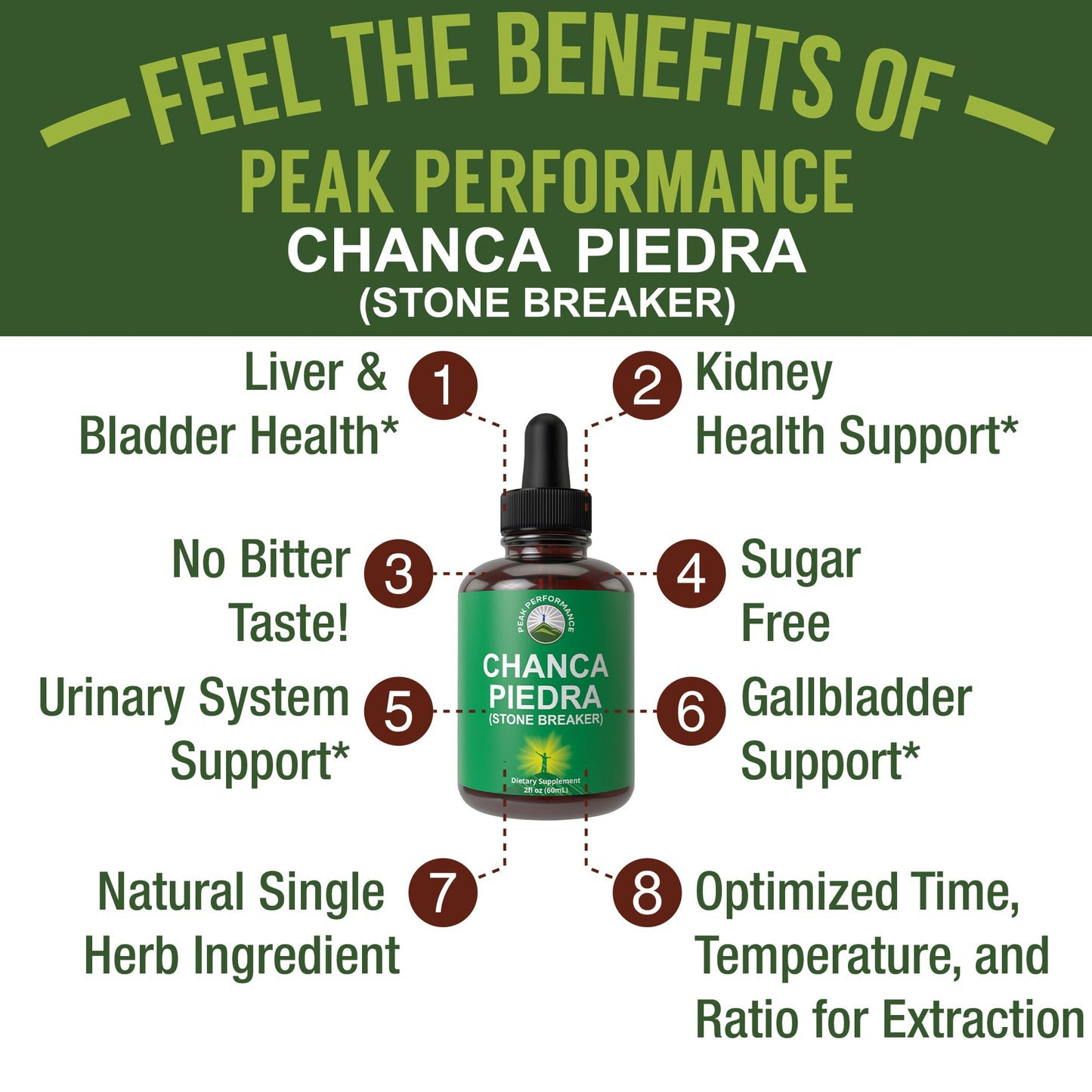 Chanca Piedra Liquid Drops. Stone Breaker - Advanced Kidney Stones Dissolver & Gallbladder Cleanse Support Supplement. USA Tested Chanca-Piedra Stonebreaker. Sugar Free, Gluten Free, Herbal Tincture Peak PerformanceBuy Supplements Australia