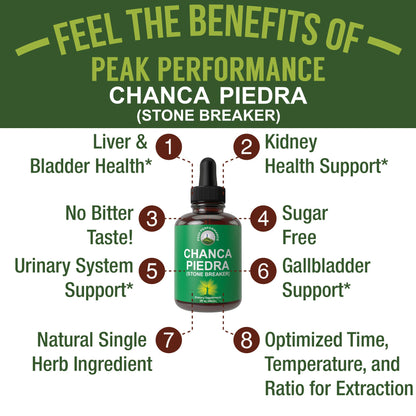 Chanca Piedra Liquid Drops. Stone Breaker - Advanced Kidney Stones Dissolver & Gallbladder Cleanse Support Supplement. USA Tested Chanca-Piedra Stonebreaker. Sugar Free, Gluten Free, Herbal Tincture Peak PerformanceBuy Supplements Australia