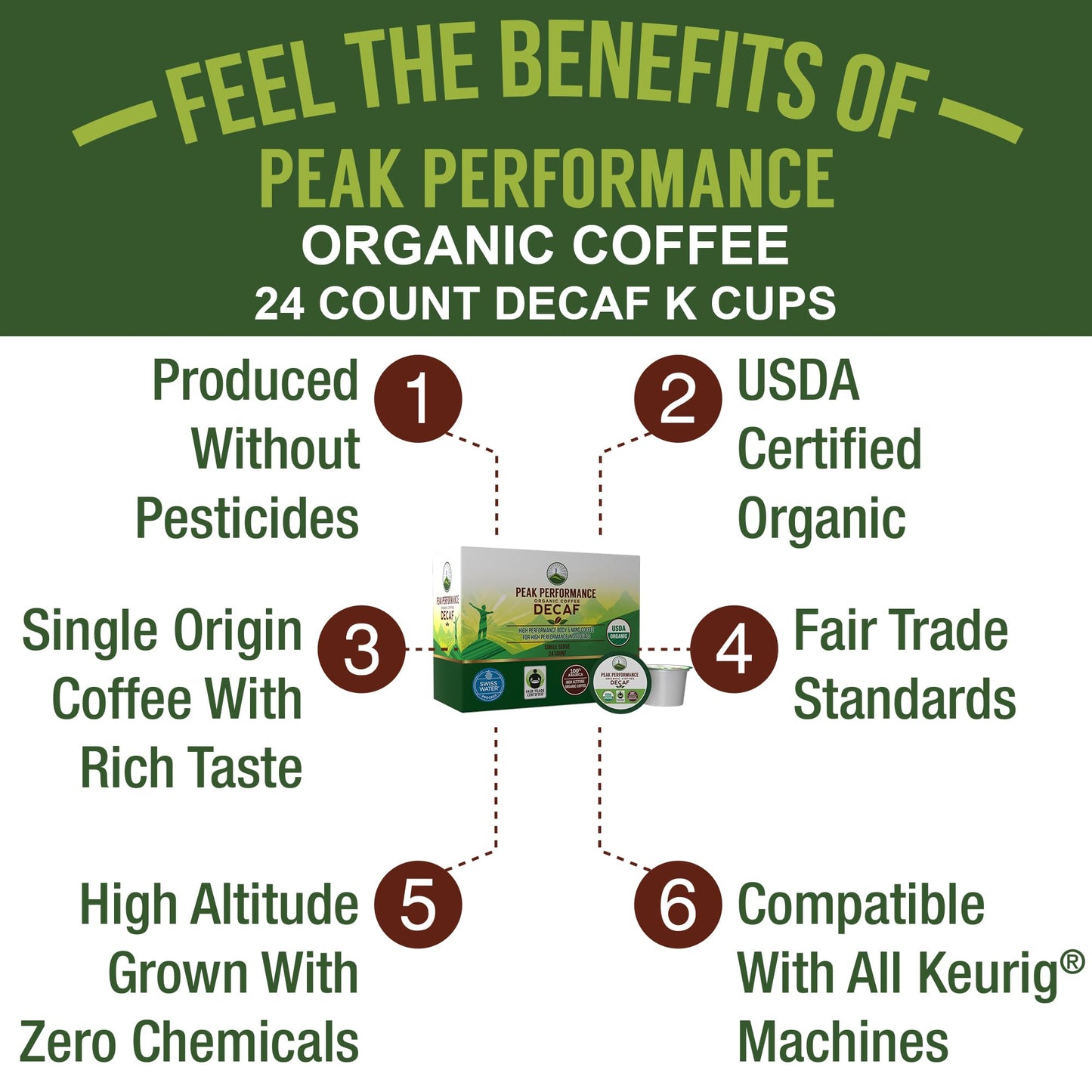 USDA Organic Decaf Coffee Pods - Compatible with K-Cup and Keurig Machines - High Altitude Decaf Coffee - Fair Trade Beans Medium Roast Single Serve Decaffeinated 24 Count Recyclable Cups Peak PerformanceBuy Supplements Australia