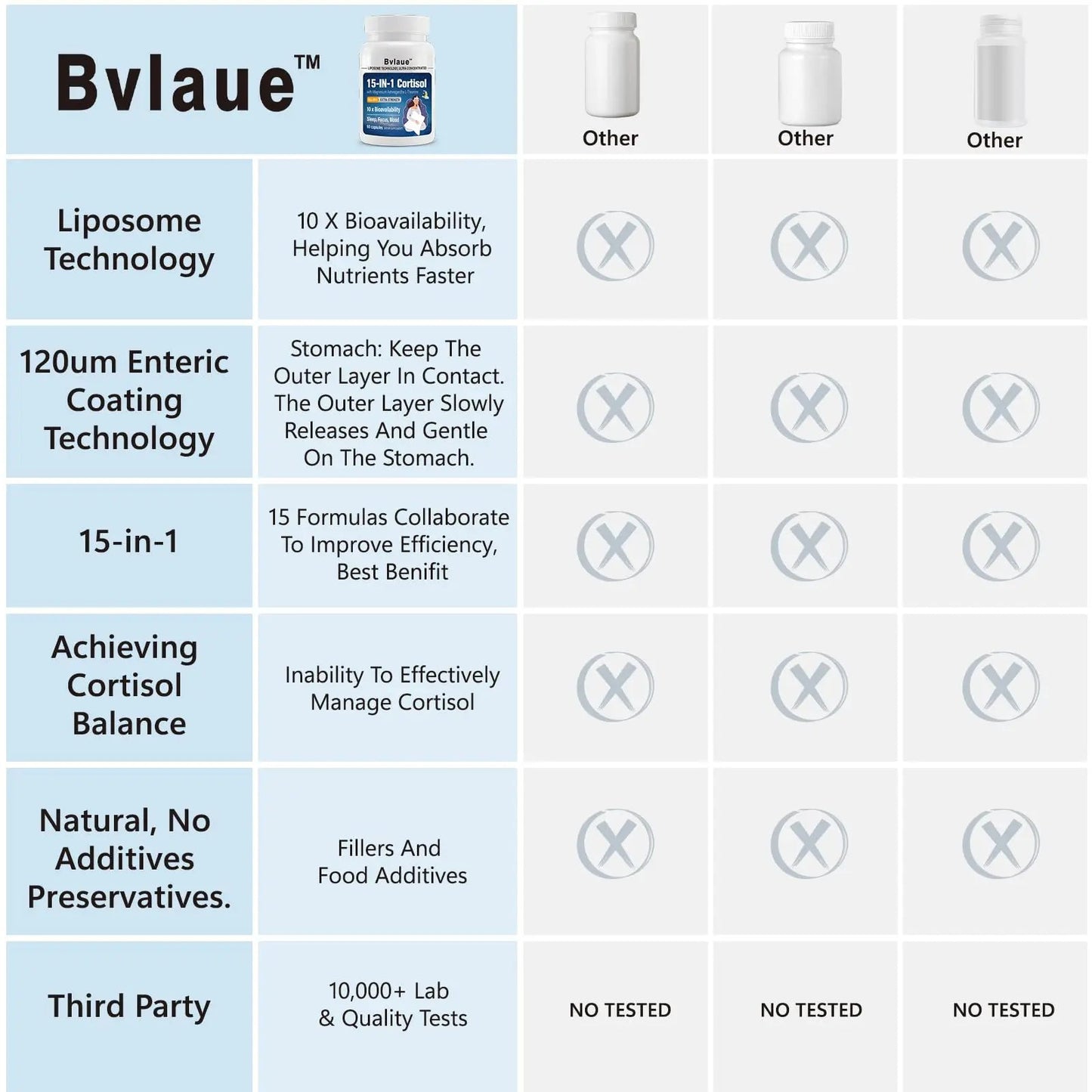 Bvlaue Cortisol Supplements for Women & Men - 15-in-1 Cortisol Reducer Manager Lower w/Ashwagandha,Magnesium,L-Theanine/Saffron Vitamin B6 & B12,60 Vegan CT for Stress Relief Sleep,Mood,Non-GMO BvlaueBuy Supplements Australia