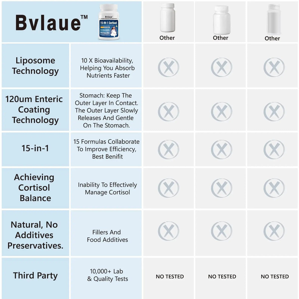 Bvlaue Cortisol Supplements for Women & Men - 15-in-1 Cortisol Reducer Manager Lower w/Ashwagandha,Magnesium,L-Theanine/Saffron Vitamin B6 & B12,60 Vegan CT for Stress Relief Sleep,Mood,Non-GMO BvlaueBuy Supplements Australia