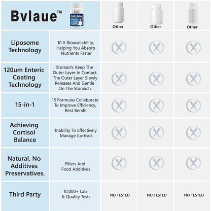 Bvlaue Cortisol Supplements for Women & Men - 15-in-1 Cortisol Reducer Manager Lower w/Ashwagandha,Magnesium,L-Theanine/Saffron Vitamin B6 & B12,60 Vegan CT for Stress Relief Sleep,Mood,Non-GMO BvlaueBuy Supplements Australia