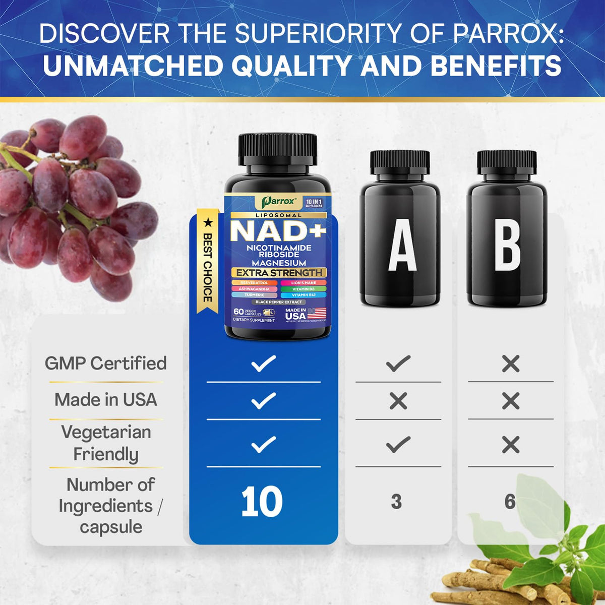 Parrox NAD+ Supplement with Liposomal NAD+, Nicotinamide Riboside, Magnesium, Vitamin B3 & B12, Resveratrol, Turmeric, Ashwagandha, Lion’s Mane,10-in-1 Extra Strength ParroxBuy Supplements Australia