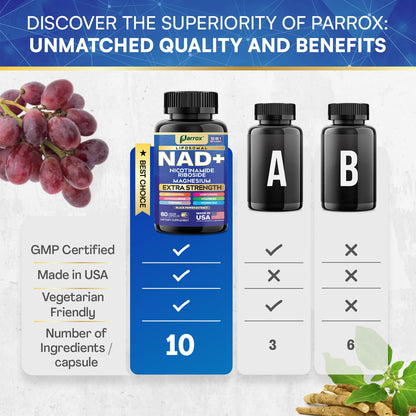 Parrox NAD+ Supplement with Liposomal NAD+, Nicotinamide Riboside, Magnesium, Vitamin B3 & B12, Resveratrol, Turmeric, Ashwagandha, Lion’s Mane,10-in-1 Extra Strength ParroxBuy Supplements Australia