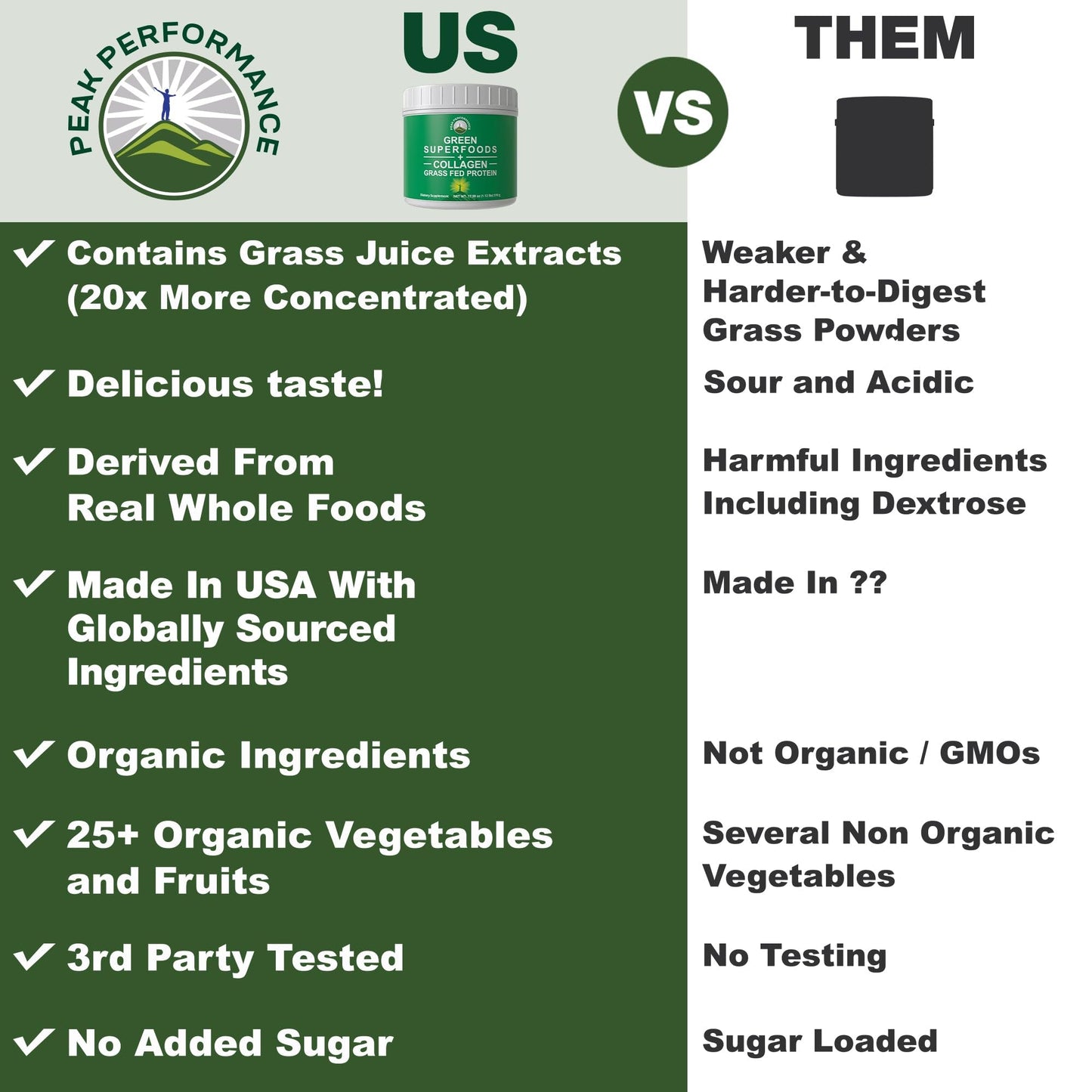 Greens Superfood + Grass Fed Collagen Peptides Powder - Ultimate Blend of Best Tasting Green Superfood with Pure Pasture Raised Hydrolyzed Protein Powder for Skin Hair + Joint Health Peak PerformanceBuy Supplements Australia