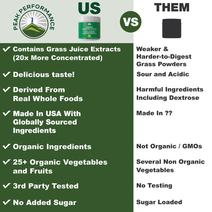 Greens Superfood + Grass Fed Collagen Peptides Powder - Ultimate Blend of Best Tasting Green Superfood with Pure Pasture Raised Hydrolyzed Protein Powder for Skin Hair + Joint Health Peak PerformanceBuy Supplements Australia