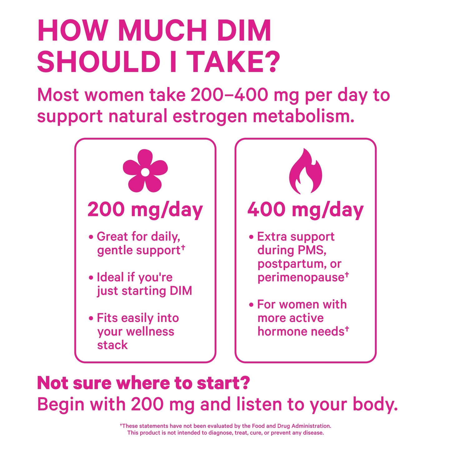 Pink Stork DIM Supplement for Women - Estrogen and Hormone Balance for Menopause, Perimenopause & PMS - DIM 200 mg Plus BioPerine for Mood Support - 60 Day Supply Pink StorkBuy Supplements Australia