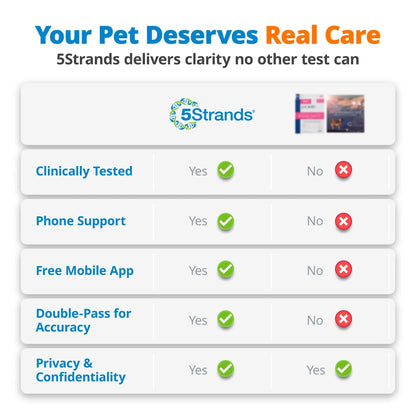 5Strands Raw & Fresh Pet Food Intolerance Test, at Home Gut Health Test for Dogs & Cats, 400+ Raw & Gently Cooked Fresh Food Items Tested, Accurate for All Ages & Breeds, Fast 4 Day Results 5StrandsBuy Supplements Australia