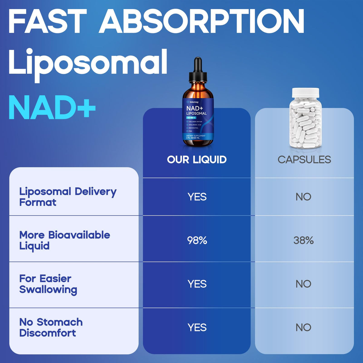 Liposomal NAD Liquid Supplement - 1500mg NAD+ Drops for Women & Men with Resveratrol & Nicotinamide Riboside, PQQ, Collagen & Turmeric for Anti-Aging & Longevity, Cellular Energy Health, 2 Fl Oz loiomayBuy Supplements Australia
