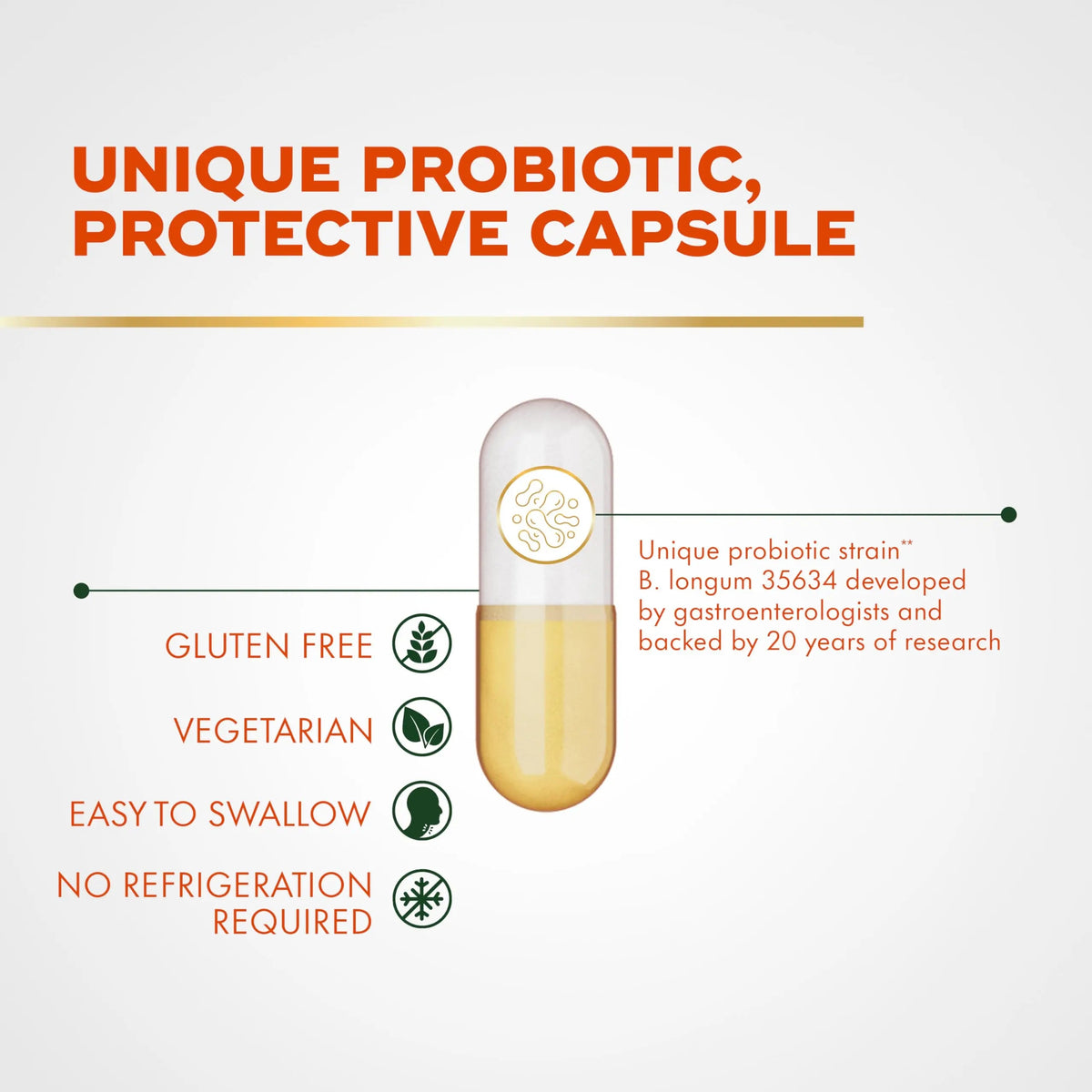 Align Probiotic, Pro Formula, Probiotics for Women and Men, Probiotics for Digestive Health, Men and Womens Probiotic Capsules Help Relieve Occasional Bloating & Gas*, 30 Capsules AlignBuy Supplements Australia