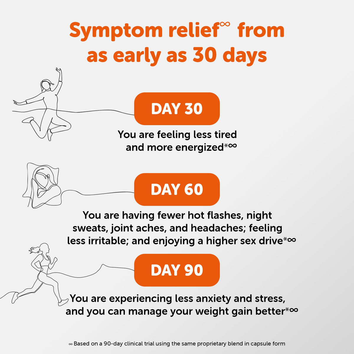 Amberen Menopause Supplement for Women, 60 Gummies, Clinically Proven, Helps Support Hormone Balance, Helps Relieve 12 Menopause Symptoms: Hot Flashes, Night Sweats, Mood Swings and More AmberenBuy Supplements Australia