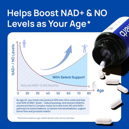 Liposomal NAD Supplement for Men – NMN Supplement Nitric Oxide Prostate Health Supplements with Resveratrol, CoQ10, L Citrulline and Lycopene for Anti-Aging & Cellular Energy Support 60 Capsules SelerbBuy Supplements Australia