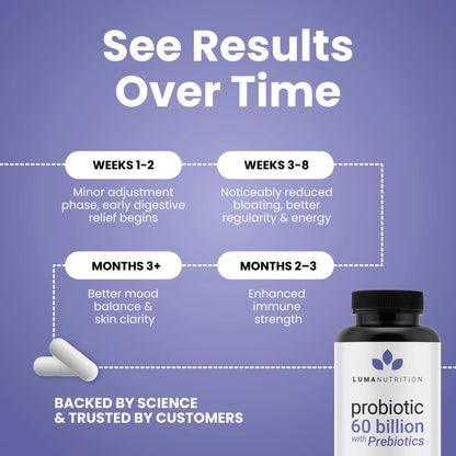 Luma Nutrition Probiotics 60 Billion CFU with Prebiotics - Probiotics for Women and Men - Formulated for Digestive Enzyme Health - Vegan & Gluten-Free - 60 Capsules Luma NutritionBuy Supplements Australia