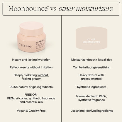 WILDLING Moonbounce 2% Bioretinol Plumping Moisturizer I Rock Samphire, Irish Sea Moss, Marshmallow Root, Moonstone I Hydrates, Boosts Elasticity, Firms I 99.5% Natural, Vegan, Cruelty Free (1.7fl oz) Wildling buy supplements Au